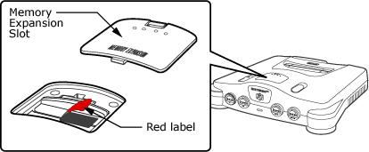 Nintendo 64 Memory Cover